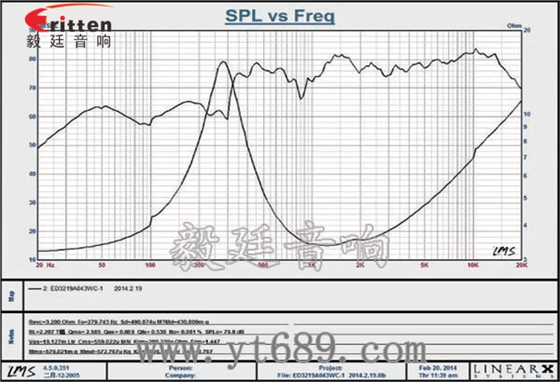 32mm2W學(xué)習(xí)機(jī)全頻喇叭曲線圖