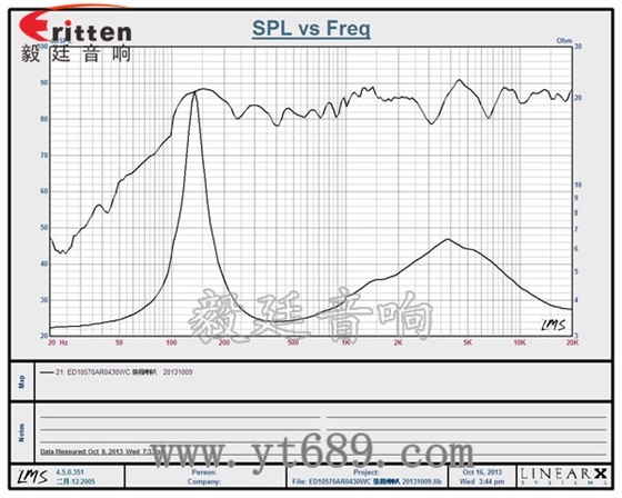4寸30w喇叭--喇叭廠家曲線(xiàn)圖