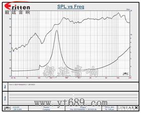 4寸高端品牌重低音喇叭曲線圖