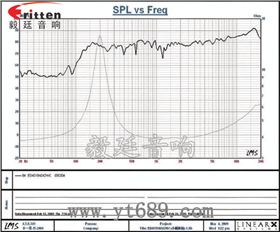 31mm全頻內(nèi)磁故事機(jī)喇叭曲線圖