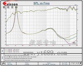 8''250w 重低音喇叭曲線圖