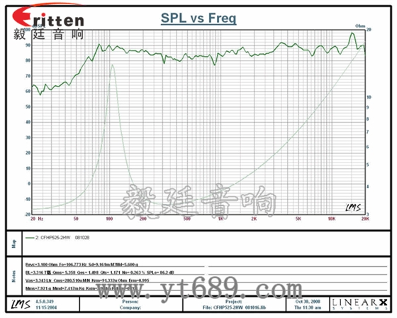 汽車喇叭--專業(yè)喇叭生產(chǎn)廠家曲線圖
