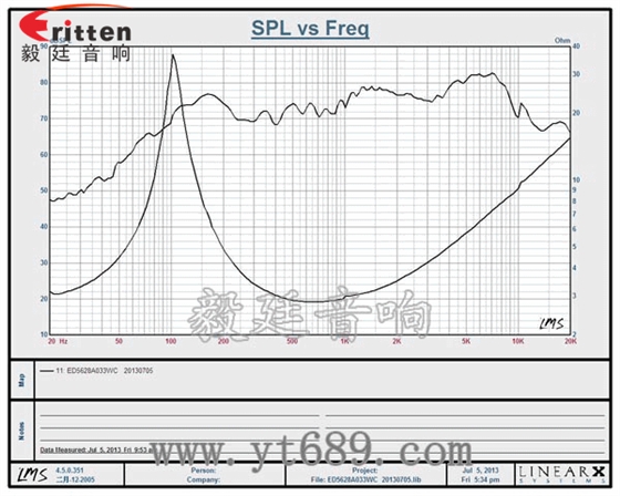 8''250w 重低音喇叭曲線圖