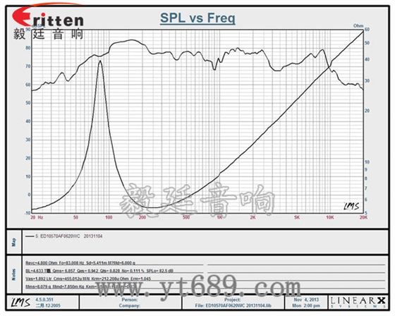 4''12w多媒體中音喇叭曲線(xiàn)圖