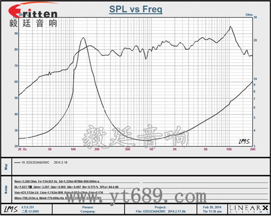 90mm15W4歐全頻喇叭曲線圖