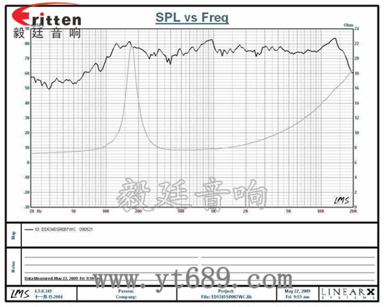 52mm5W中低音喇叭曲線(xiàn)圖
