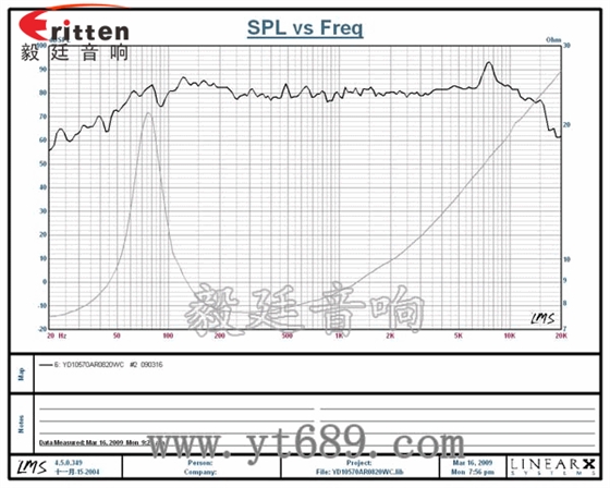 3寸20W全頻HiFi音箱喇叭曲線圖
