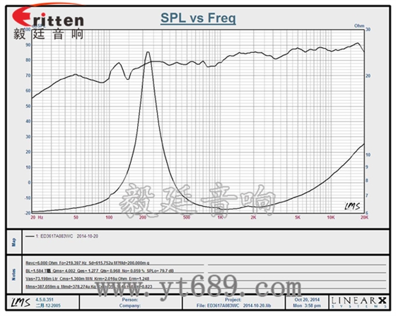 36mm30芯3瓦內(nèi)磁全頻喇叭曲線圖