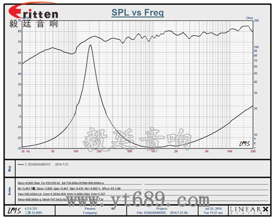 36mm30芯3瓦內(nèi)磁全頻喇叭曲線(xiàn)圖