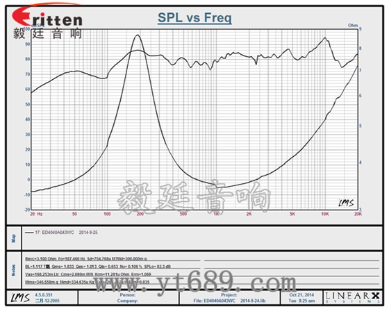 40mm13芯3瓦全頻喇叭曲線圖