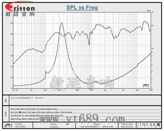 3瓦40mm外磁全頻喇叭曲線圖