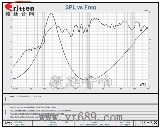 3瓦40mm外磁全頻喇叭曲線圖