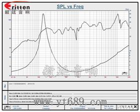 2.25寸20芯8瓦全頻喇叭2.25寸20芯8瓦全頻喇叭曲線(xiàn)圖
