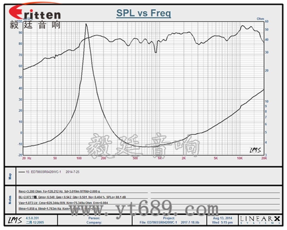 58mm20芯8瓦內(nèi)磁全頻喇叭曲線圖
