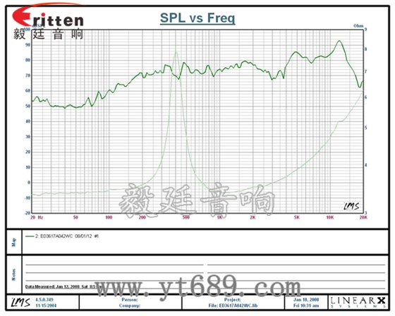 58mm20芯8瓦內(nèi)磁全頻喇叭曲線圖