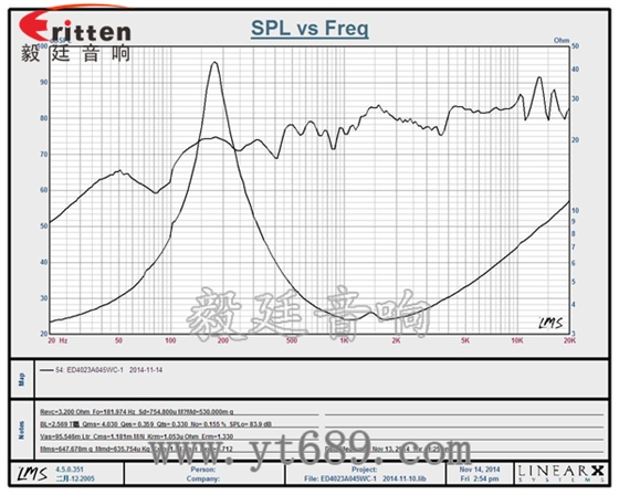 40mm5瓦內磁全頻藍牙音箱喇叭曲線圖 6.5寸75W全頻喇叭曲線圖