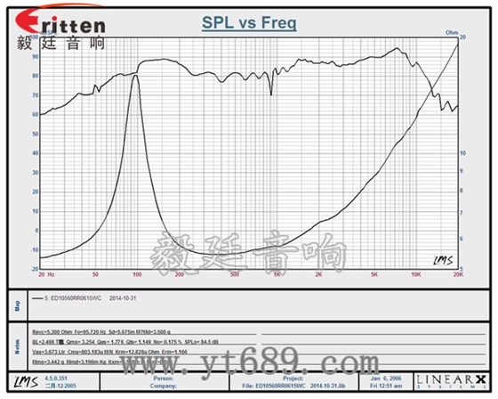6.5寸75W全頻喇叭曲線(xiàn)圖