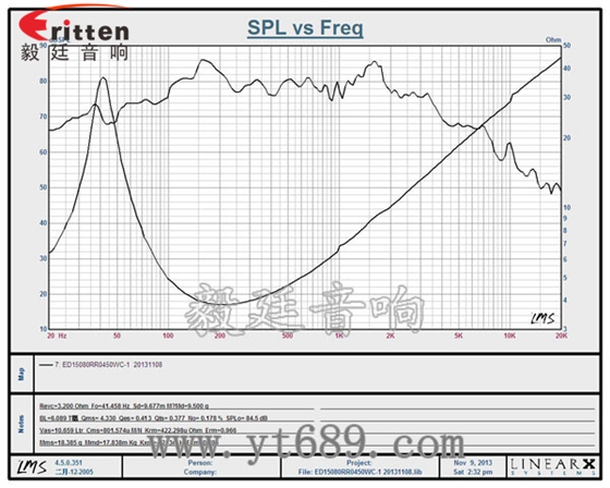 4寸高端品牌重低音喇叭曲線(xiàn)圖