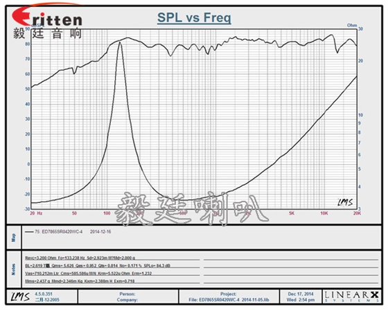 4寸高端品牌重低音喇叭曲線圖