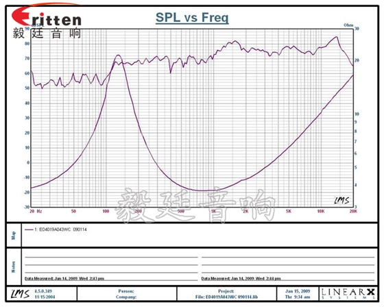 1.5寸全頻故事機(jī)喇叭曲線圖 31mm全頻內(nèi)磁故事機(jī)喇叭曲線圖