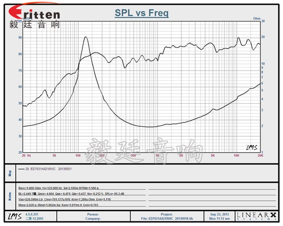 8''250w 重低音喇叭曲線圖