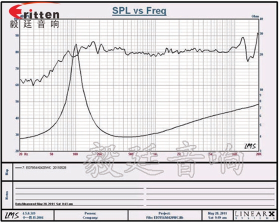 78mm20w全頻內(nèi)磁喇叭曲線圖