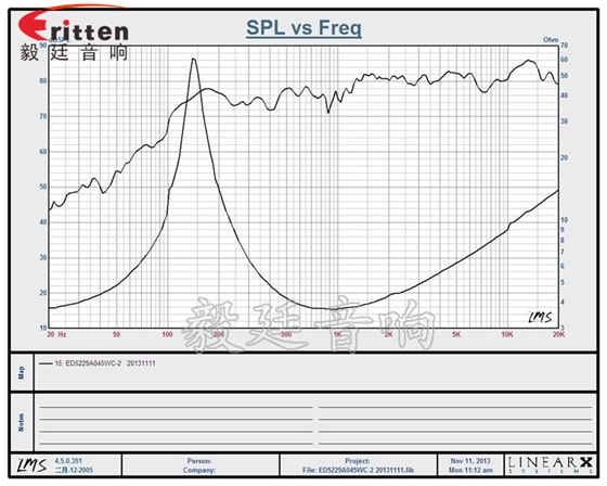 高品質(zhì)52mm8w全頻內(nèi)磁喇叭曲線圖