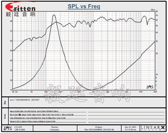 高品質(zhì)52mm8w全頻內(nèi)磁喇叭曲線圖