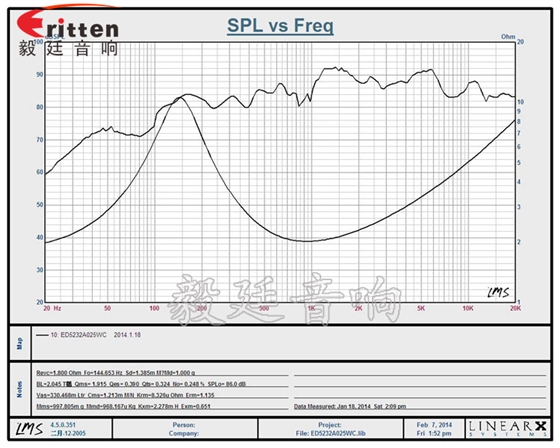 90mm15W4歐全頻喇叭曲線(xiàn)圖