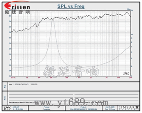 36mm全頻故事機(jī)音響喇叭