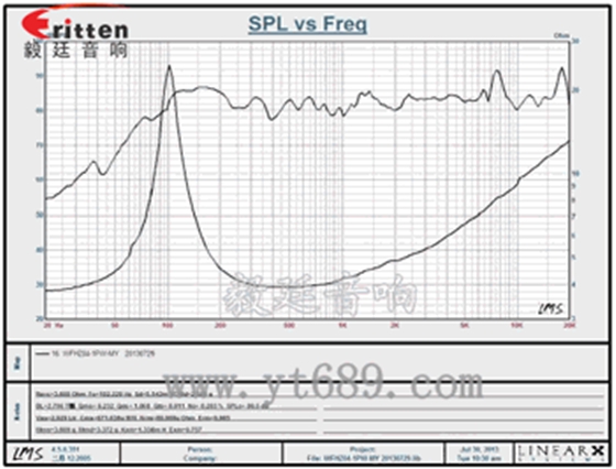 中低音汽車(chē)音響喇叭