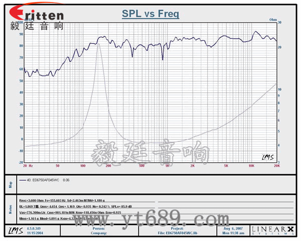 2.5寸4Ω10w喇叭--喇叭廠家曲線(xiàn)圖