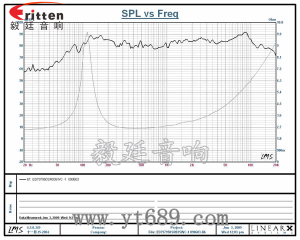 78mm15w內(nèi)磁全頻喇叭曲線圖