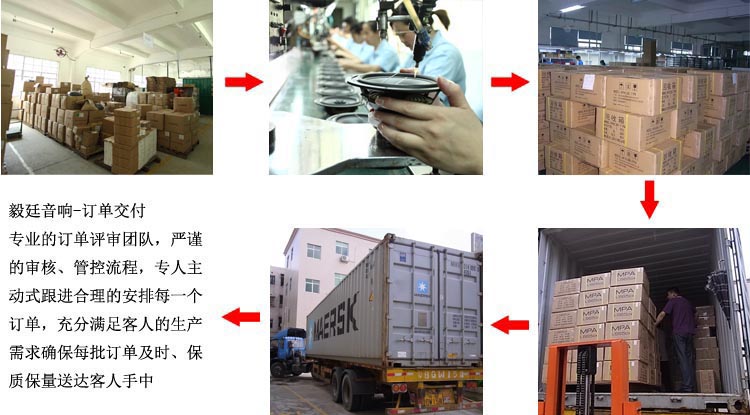 生產(chǎn)實(shí)力