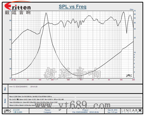 20芯45mm藍(lán)牙音箱全頻喇叭曲線圖 3瓦40mm外磁全頻喇叭曲線圖
