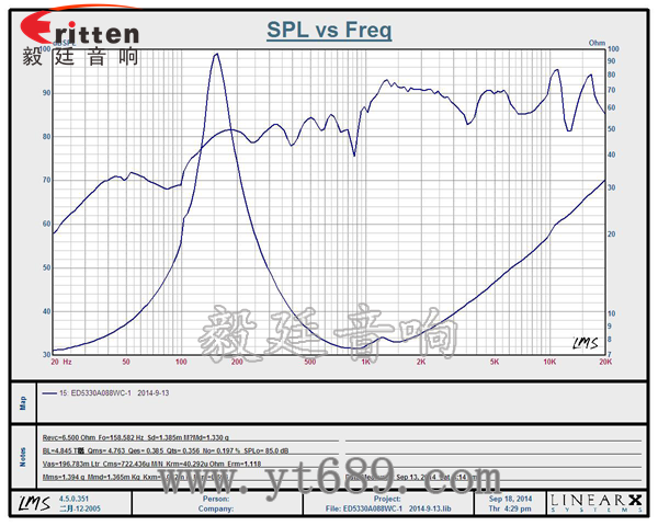 20芯53mm8瓦全頻喇叭曲線圖 3瓦40mm外磁全頻喇叭曲線圖