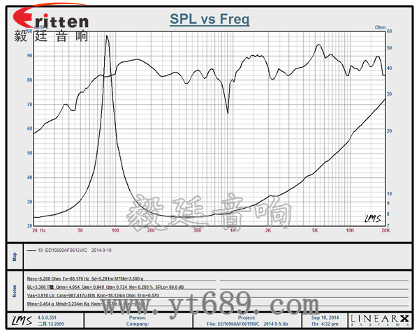 4寸15瓦外磁全頻喇叭曲線圖 58mm20芯8瓦內(nèi)磁全頻喇叭曲線圖
