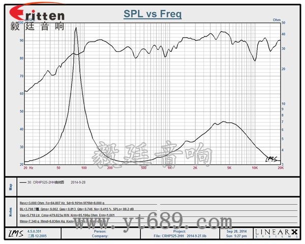 6.5寸75W全頻喇叭曲線(xiàn)圖