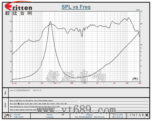 2.5寸13芯5瓦全頻喇叭曲線圖 6.5寸75W全頻喇叭曲線圖