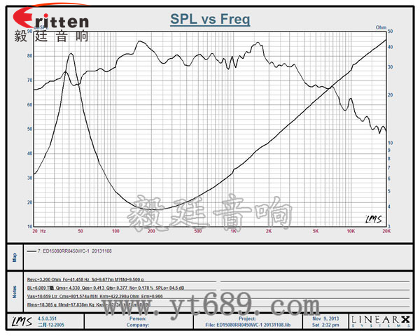 4寸高端品牌重低音喇叭曲線圖