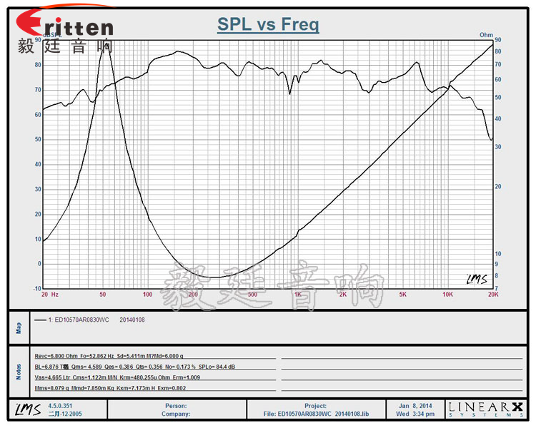 車(chē)載音箱改裝喇叭