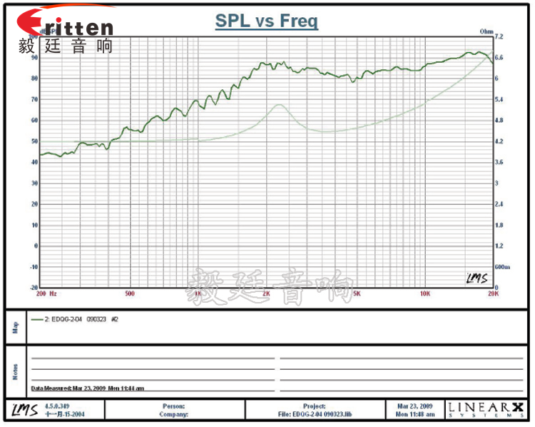 學(xué)習(xí)機(jī)、多媒體高音喇叭廠家曲線圖