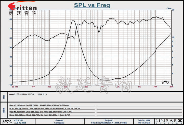 32mm2W學習機全頻喇叭曲線圖