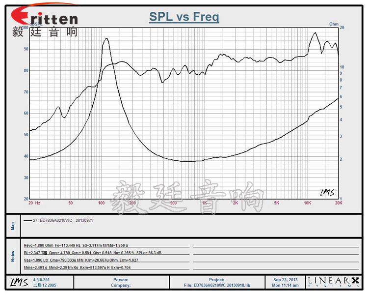 3寸全頻藍(lán)牙音響喇叭曲線圖 8''250w 重低音喇叭曲線圖