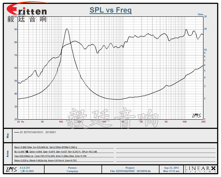 70mm10w藍(lán)牙音響喇叭曲線(xiàn)圖 8''250w 重低音喇叭曲線(xiàn)圖