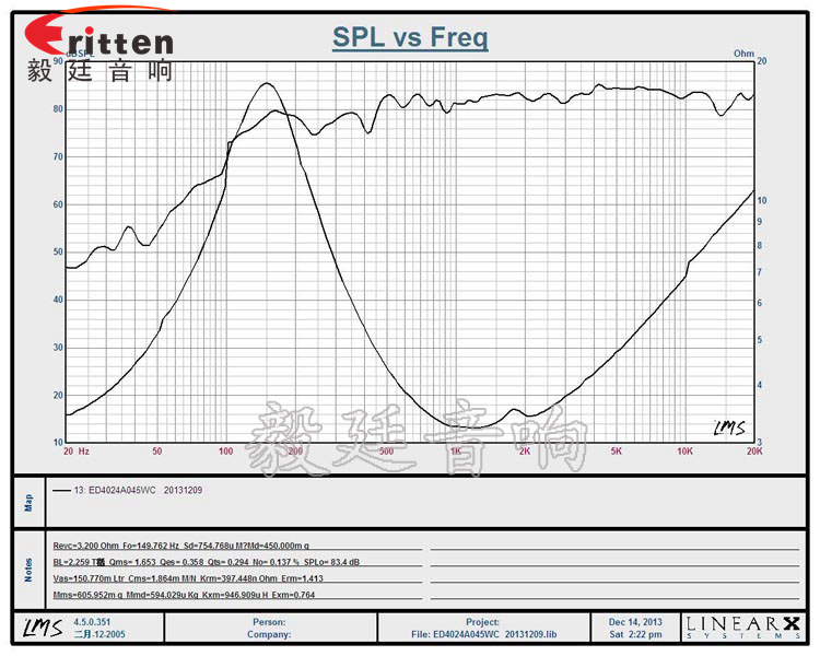 40mm4Ω5W藍(lán)牙音箱喇叭曲線圖