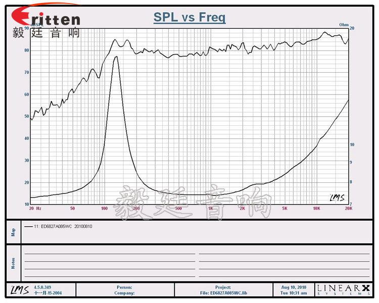 2.5寸4Ω10w喇叭--喇叭廠家曲線圖