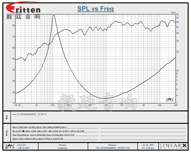 高品質(zhì)52mm8w全頻內(nèi)磁喇叭曲線圖