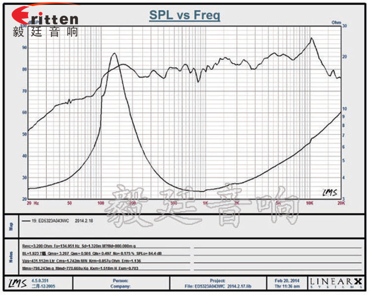 90mm15W4歐全頻喇叭曲線圖