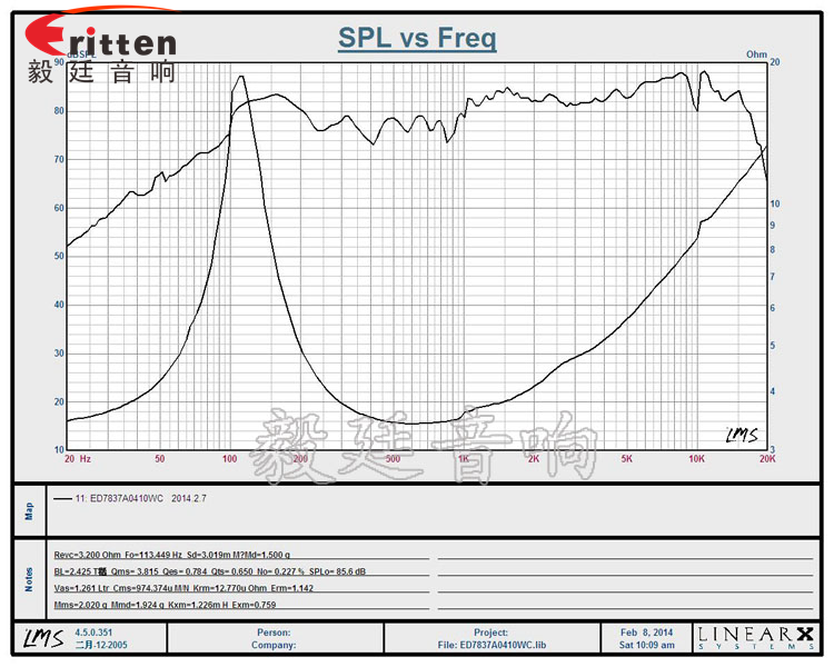 78mm10w無線桌面音箱喇叭曲線圖 8''250w 重低音喇叭曲線圖